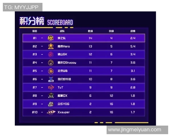 国际邀请赛最新积分榜IG战队以90分稳居第一名